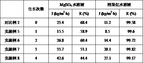 High-flux polyamide/ZIF-8 nanofiltration composite film and preparation method thereof