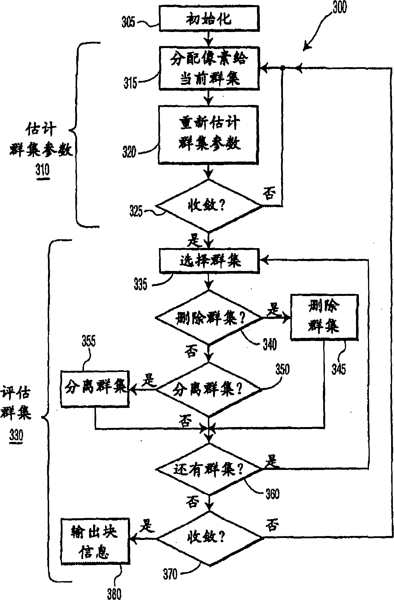 Computer vision method and system for blob-based analysis using a probabilistic framework