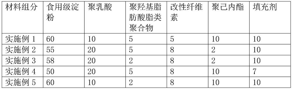 Biodegradable sheet and preparation method thereof