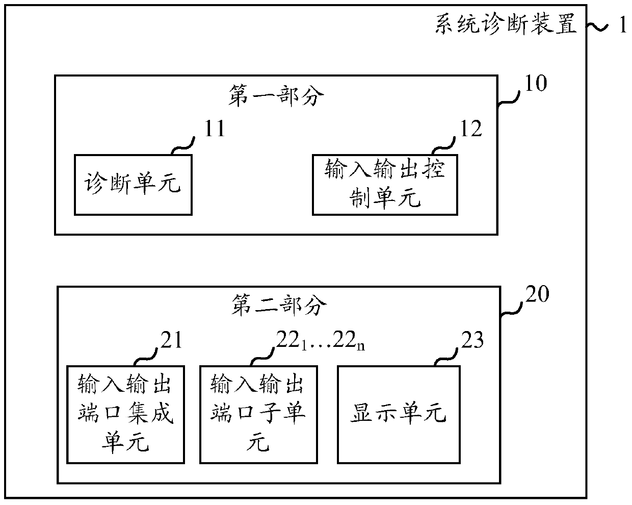 System diagnosis device and system diagnosis method