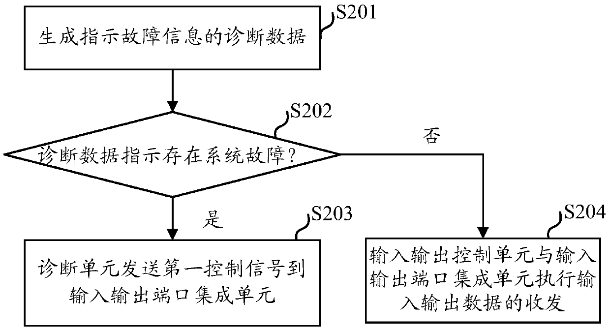 System diagnosis device and system diagnosis method