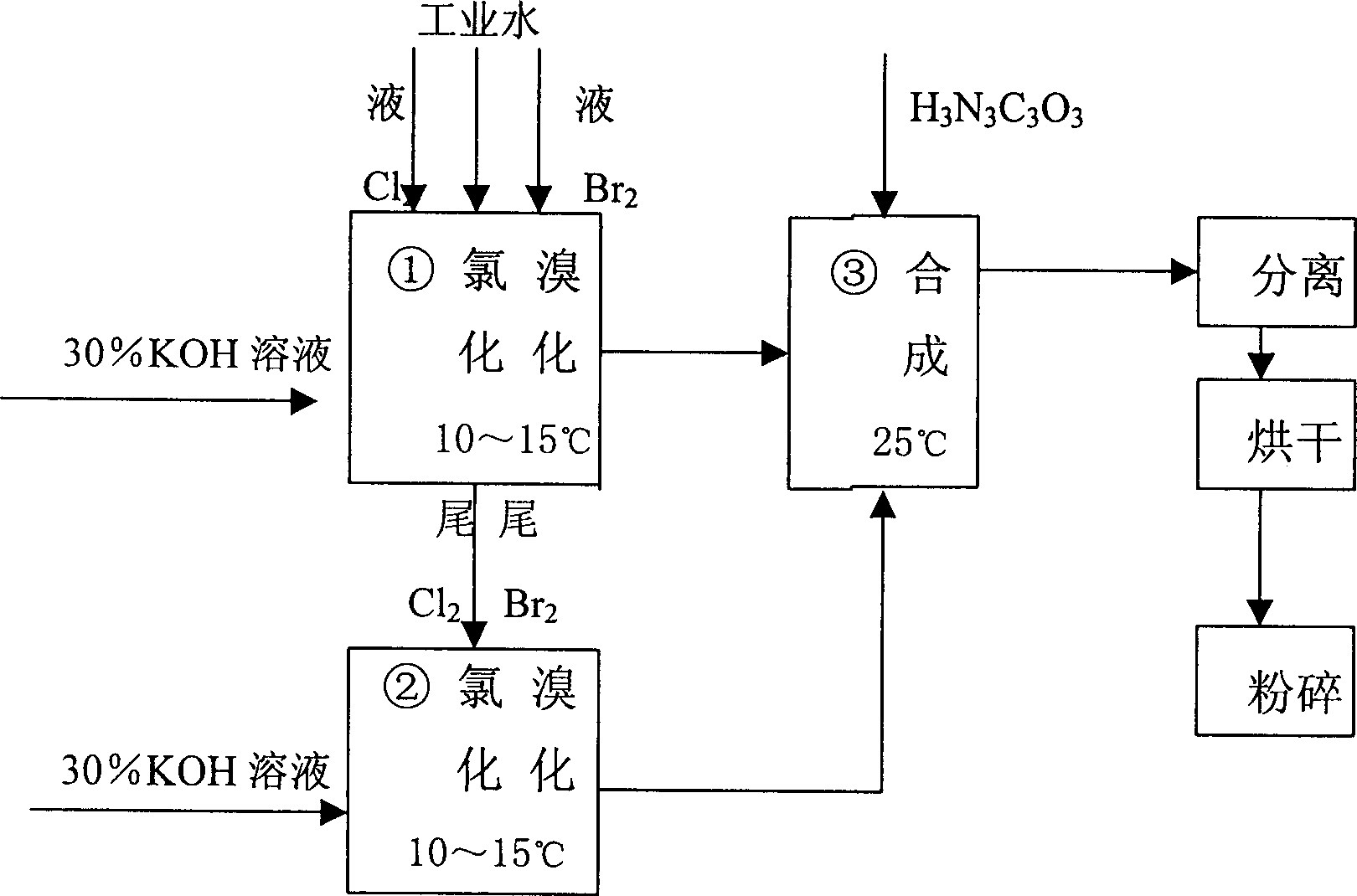 Potassium chlorobromo isocyanurate and its production process and application