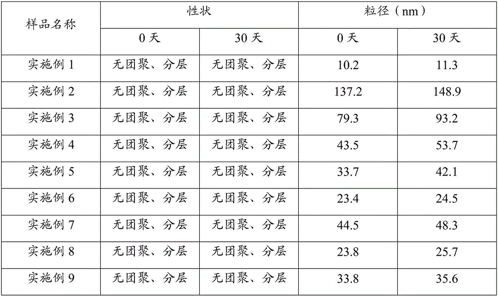 Nanometer composition containing skin-moistening and whitening components, and preparation method and application thereof