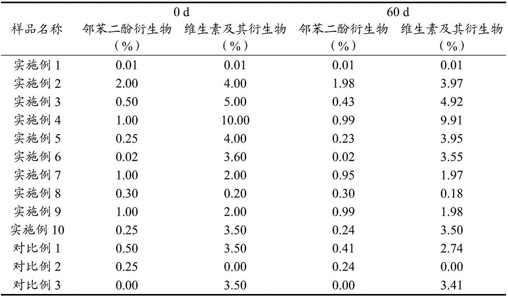 Nanometer composition containing skin-moistening and whitening components, and preparation method and application thereof