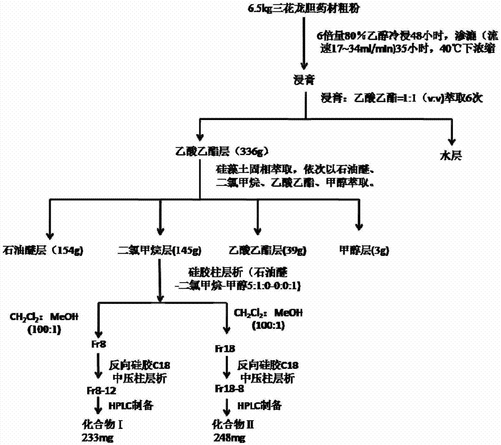 Iridoids, and preparation method and application thereof