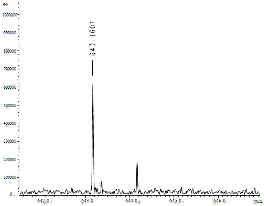 Iridoids, and preparation method and application thereof