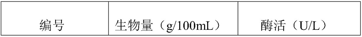 Method for high-density culture of D-pantolactone hydrolase producing fungi and application thereof