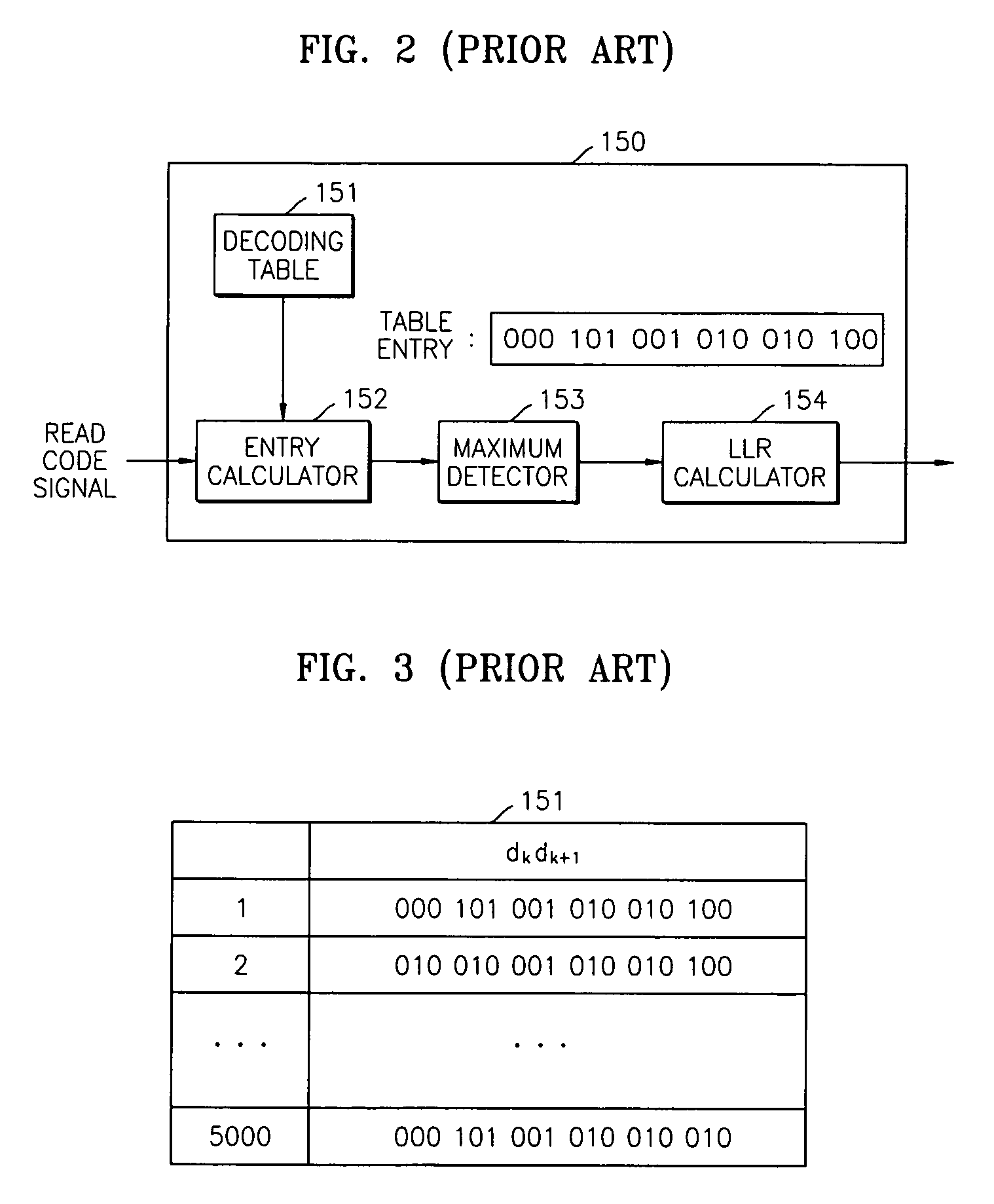 Soft demodulation method and apparatus