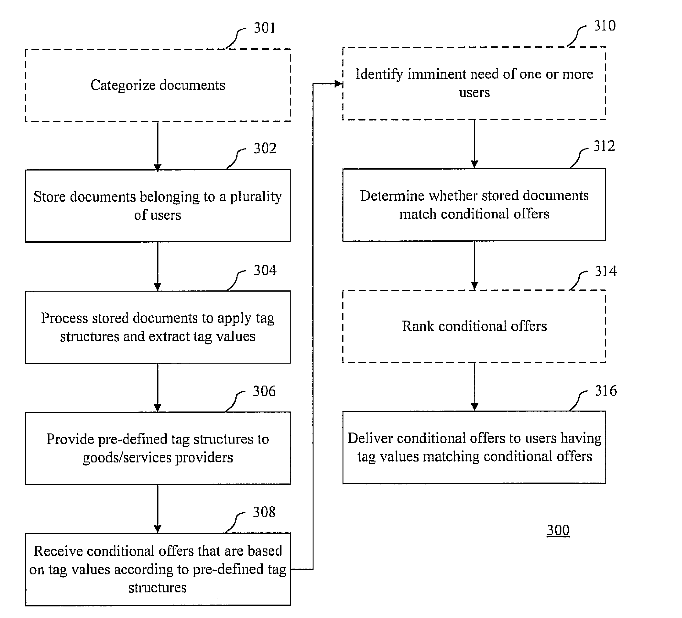 Structured analysis and organization of documents online and related methods