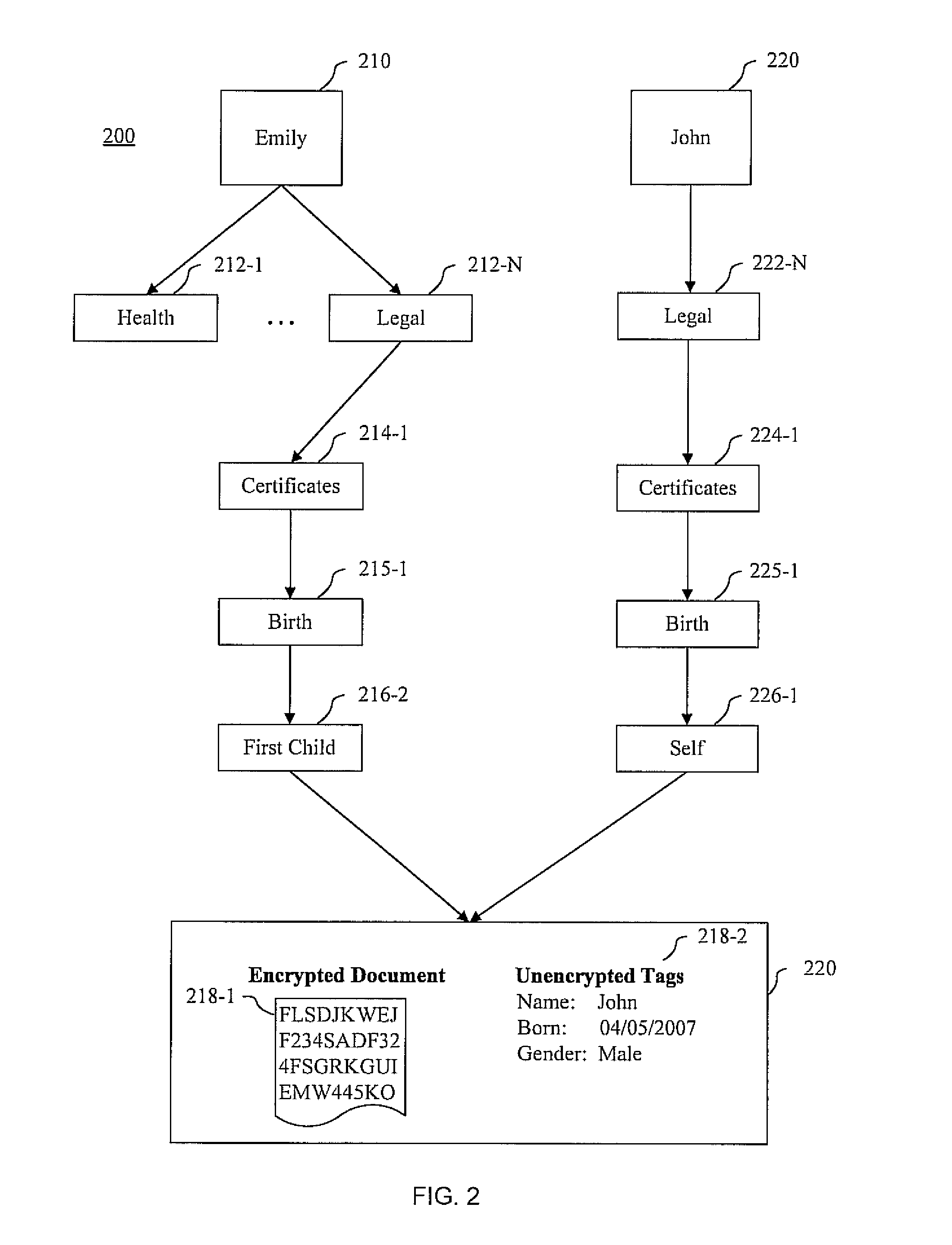 Structured analysis and organization of documents online and related methods