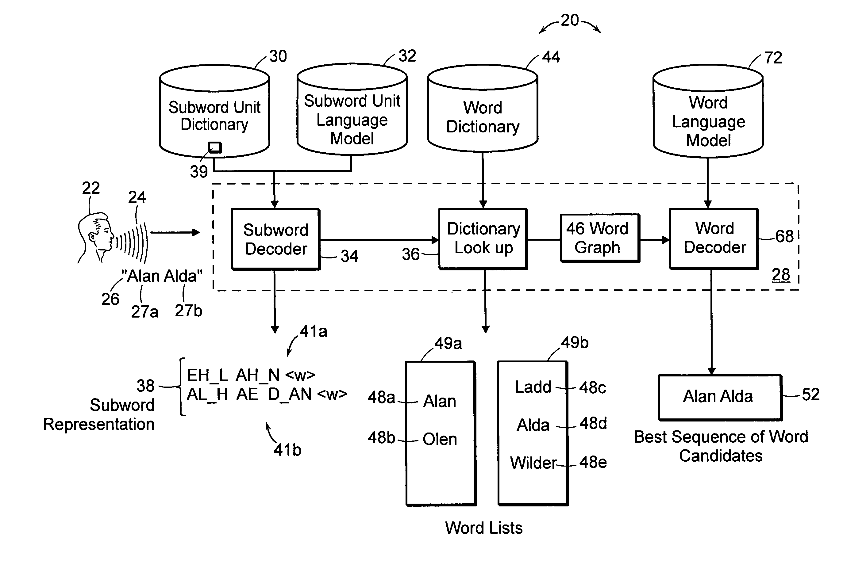 Vocabulary independent speech recognition system and method using subword units