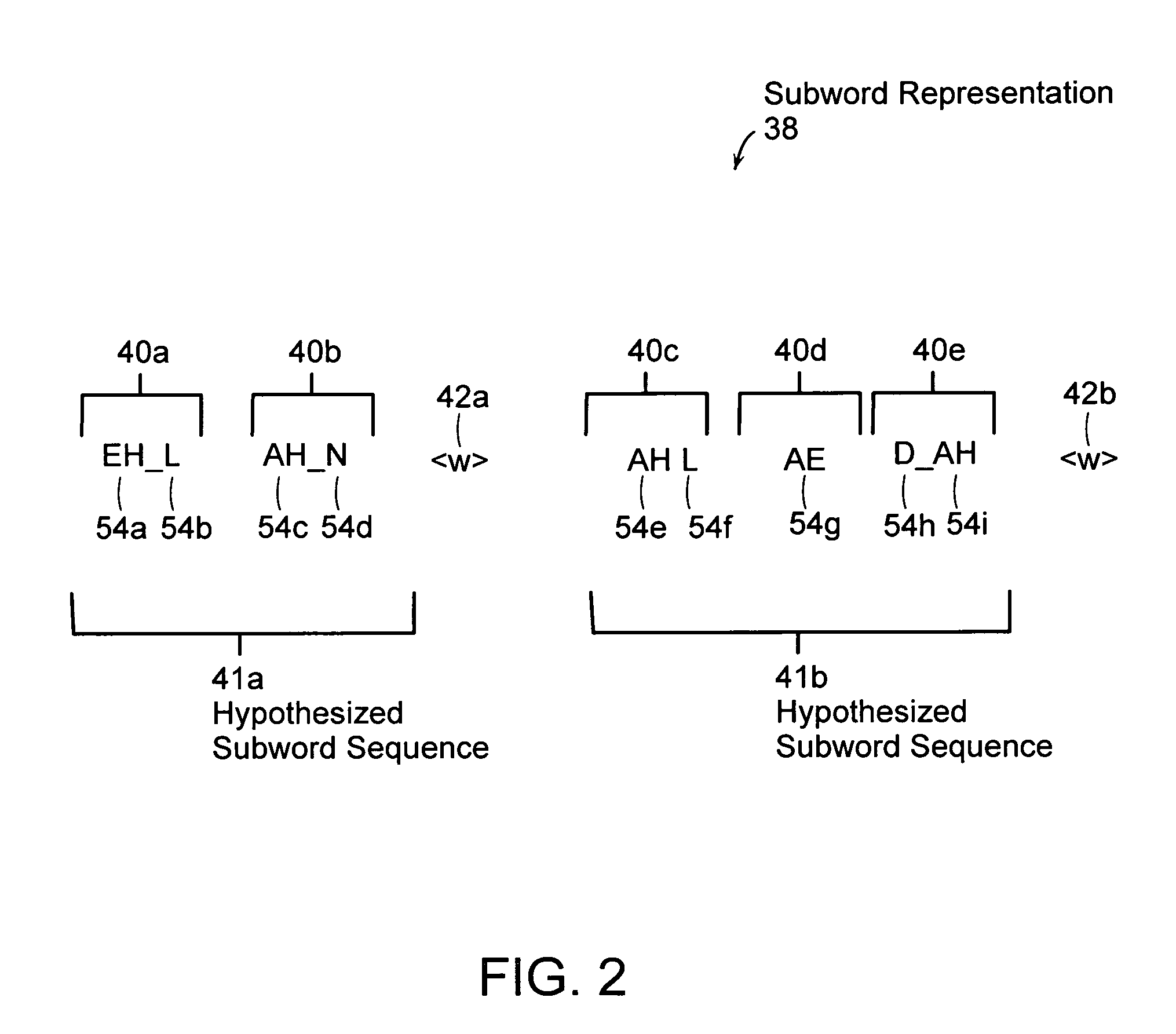 Vocabulary independent speech recognition system and method using subword units