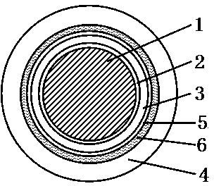 Double-sheath high voltage connecting cable used in electric vehicle and provided with ultra-soft aluminum conductor and method for manufacturing double-sheath high voltage connecting cable