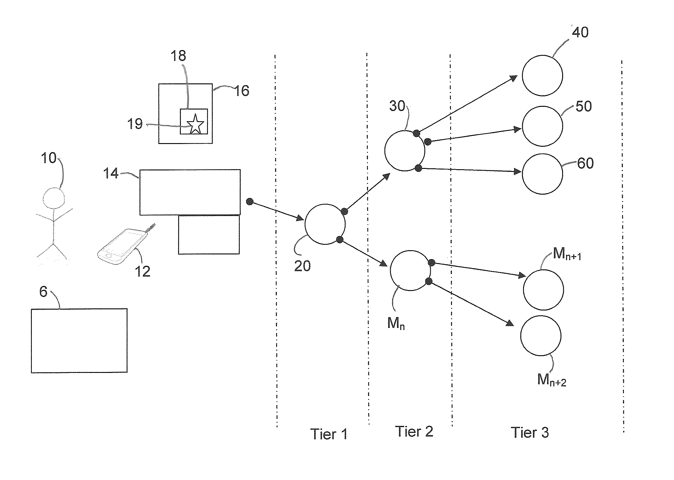 System and method for Multi Merchant Next Hop Purchase Incentive Network