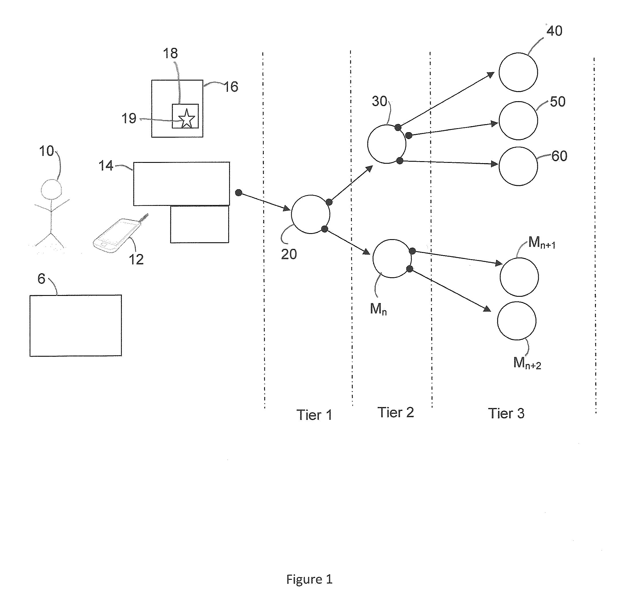 System and method for Multi Merchant Next Hop Purchase Incentive Network