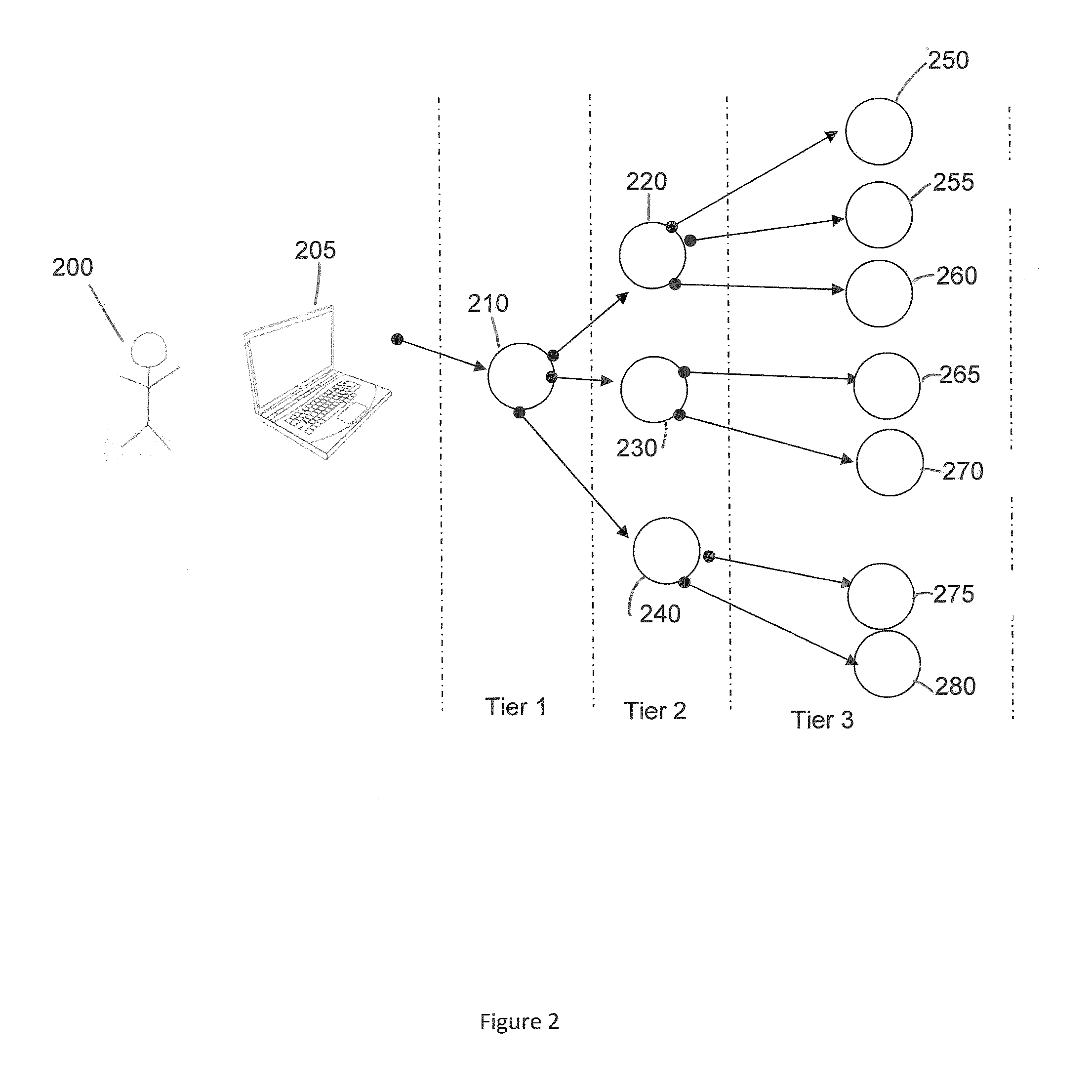 System and method for Multi Merchant Next Hop Purchase Incentive Network