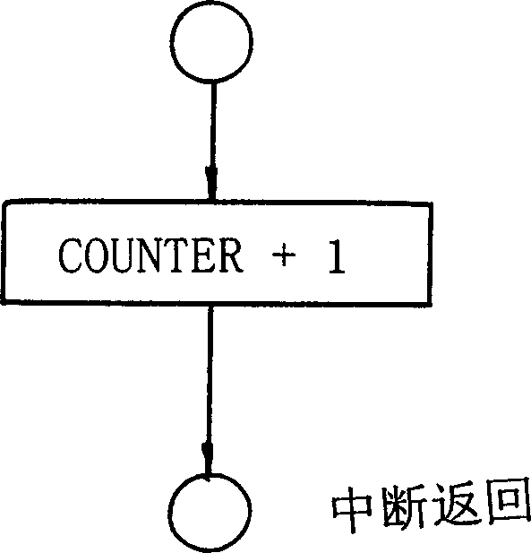 Method for digital control measuring temperature of water heater and apparatus therefor