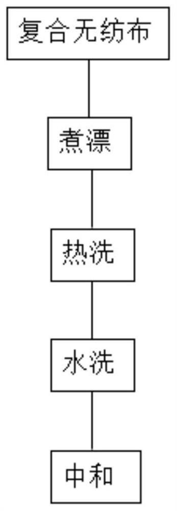 Light bleaching method of composite non-woven fabric