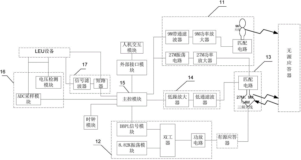 Automatic detection device of transponder