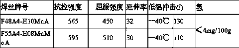 Multi-purpose submerged arc sintered flux for alloy steel and preparation method thereof