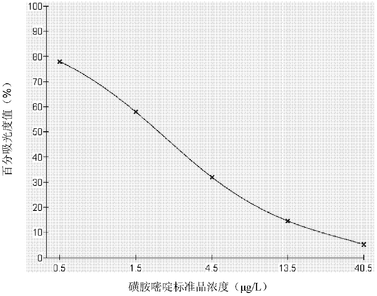 Sulfonamide hapten, and preparation method and application thereof