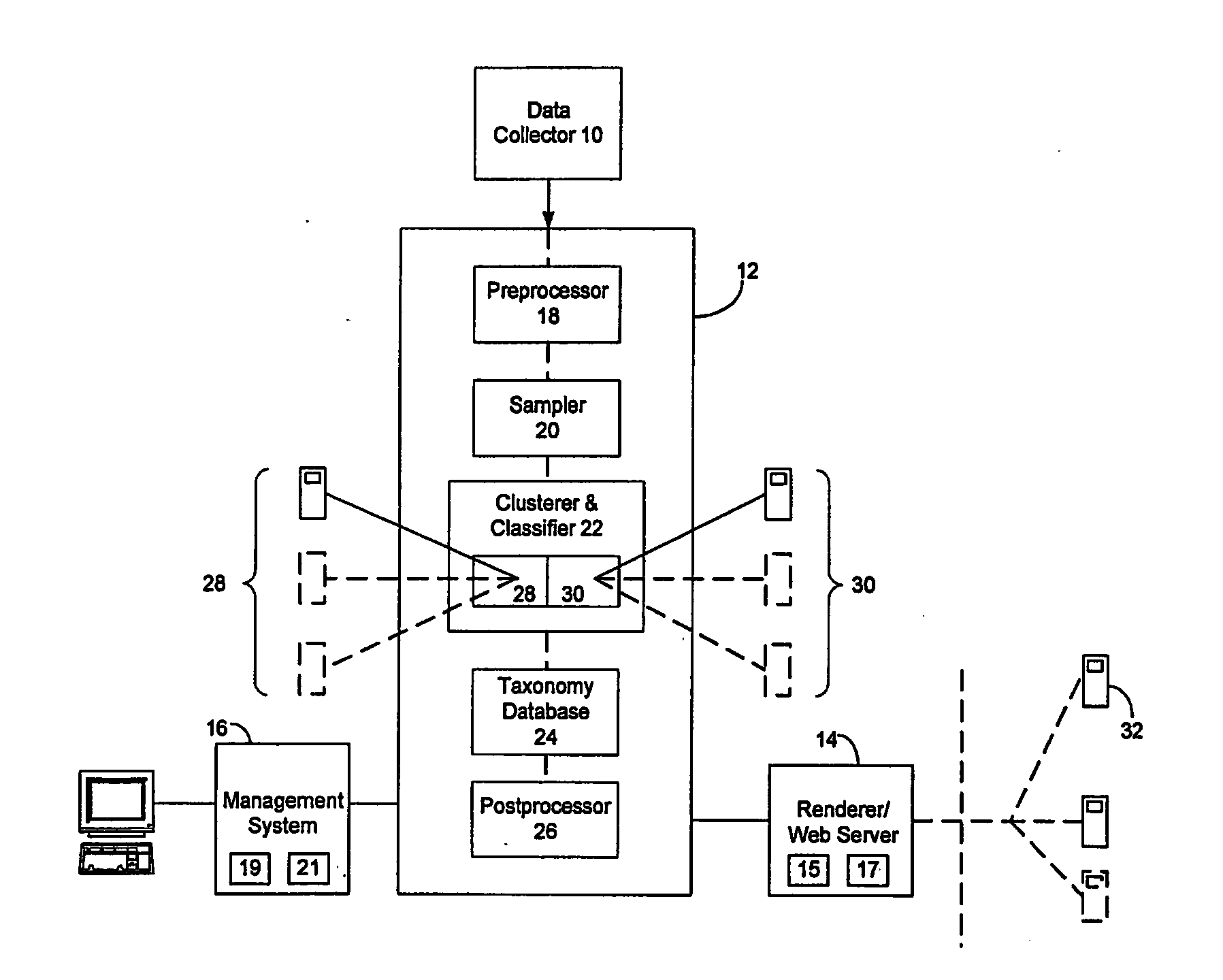 Information resource taxonomy