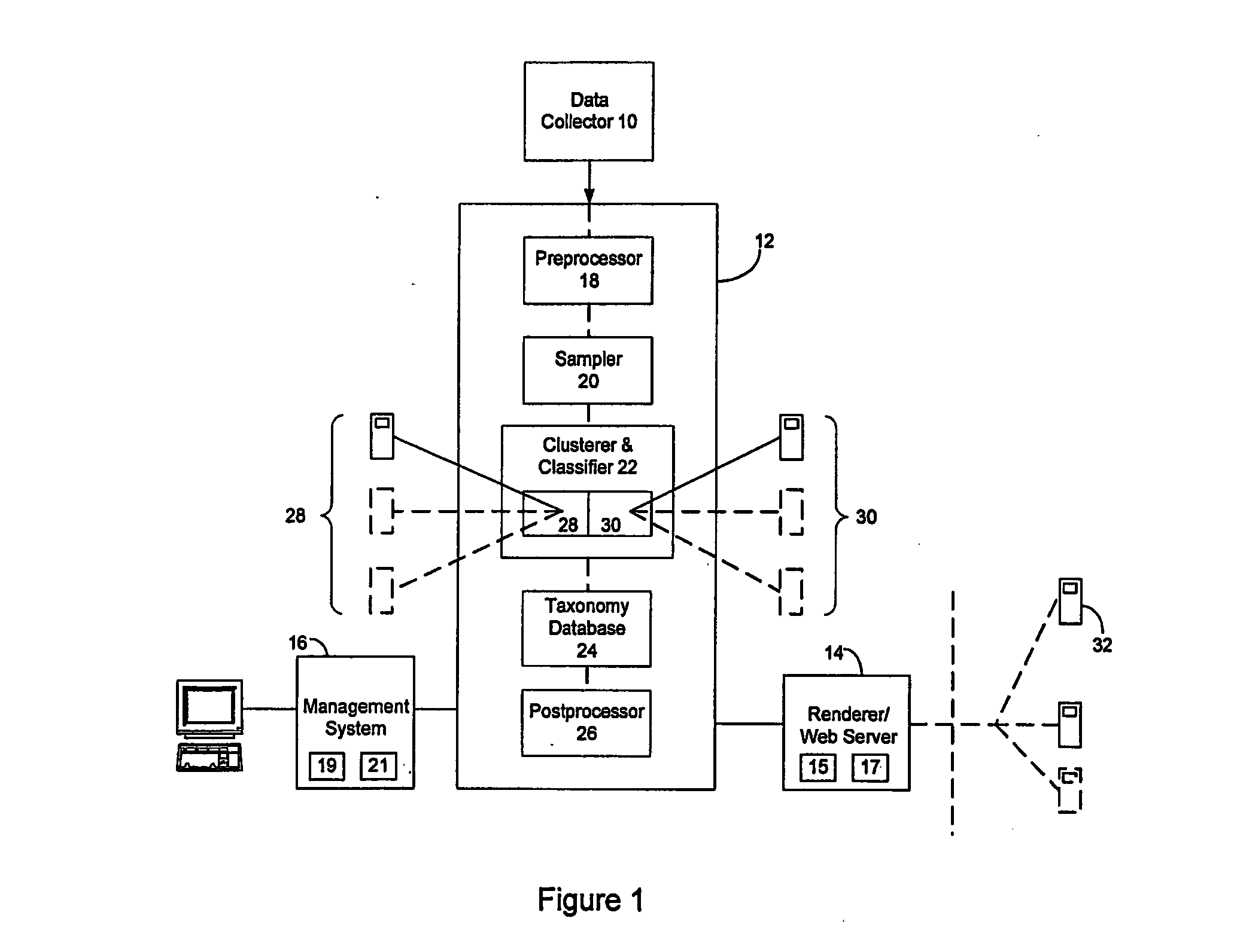 Information resource taxonomy