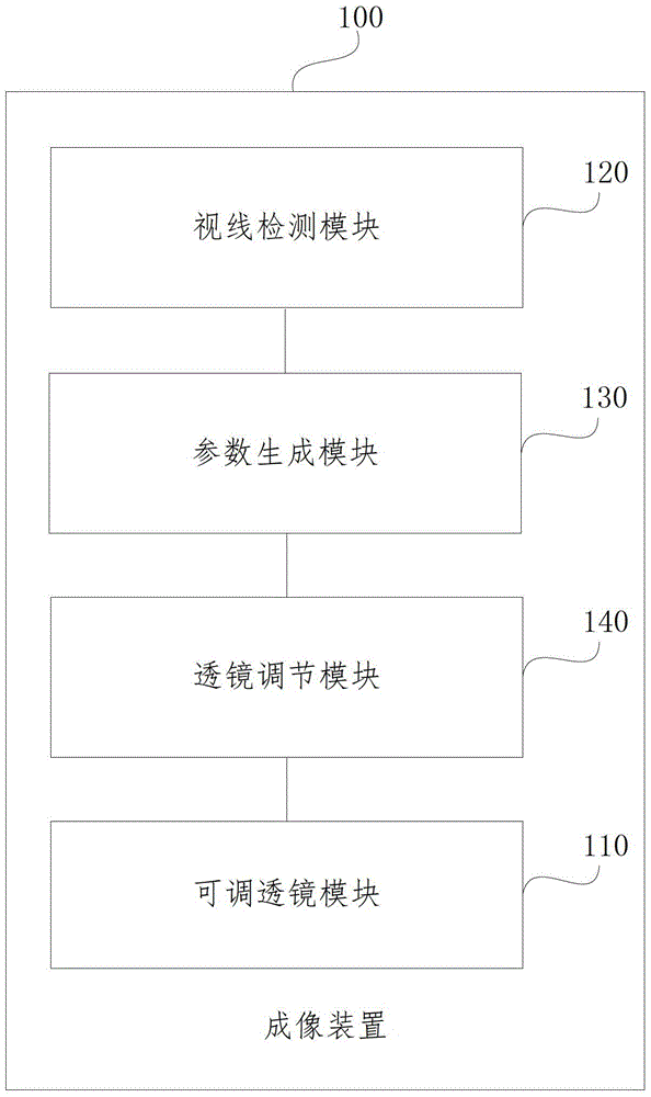 Imaging device and method