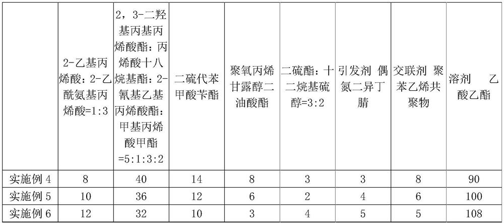 Easily stripped pressure-sensitive adhesive and preparation method thereof