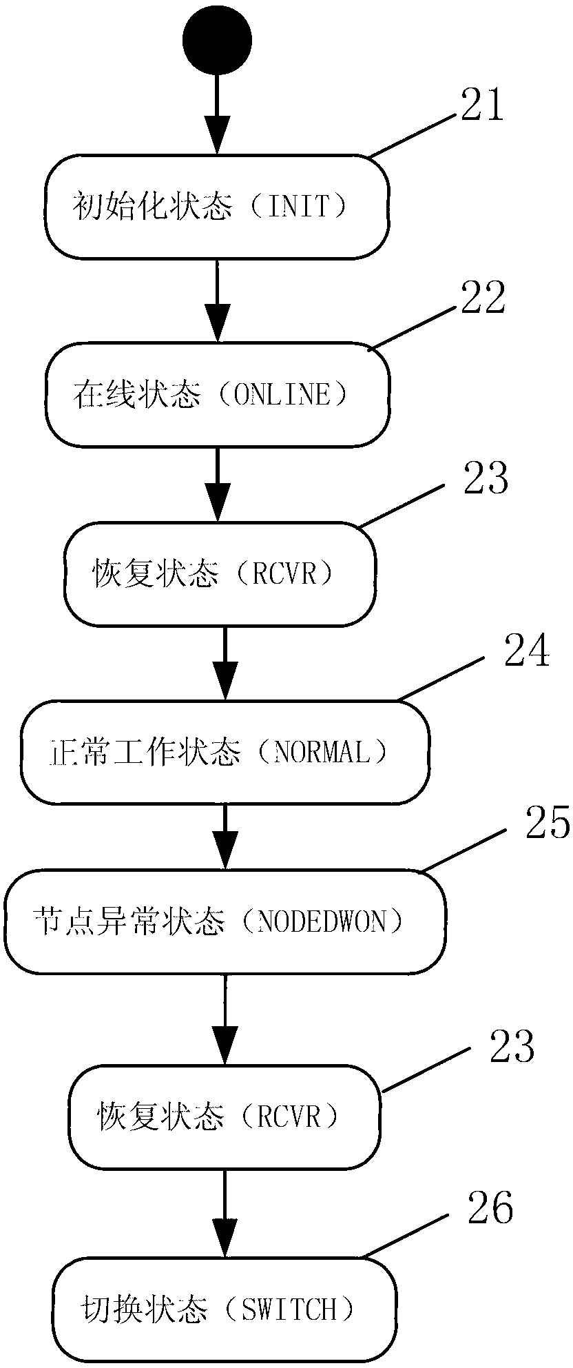 Method and system for managing metadata