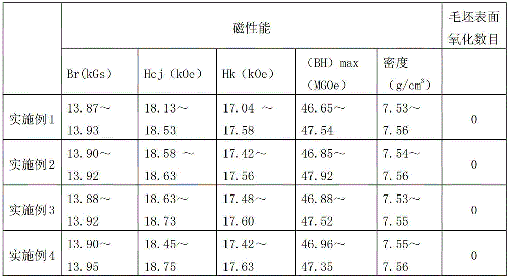 Permanent magnet sintering material box and material stacking method