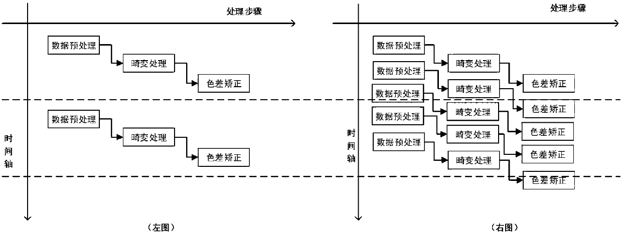 Virtual reality scene rendering method, image processor and head-mounted display equipment