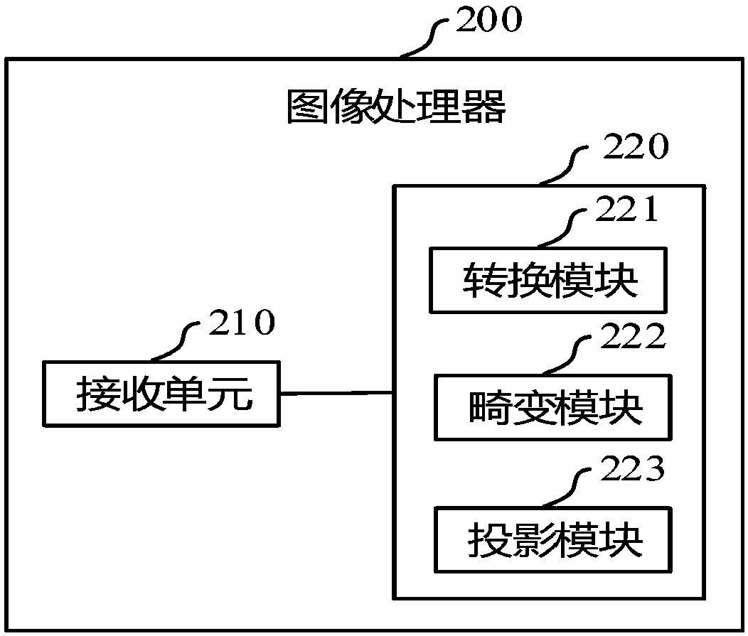 Virtual reality scene rendering method, image processor and head-mounted display equipment