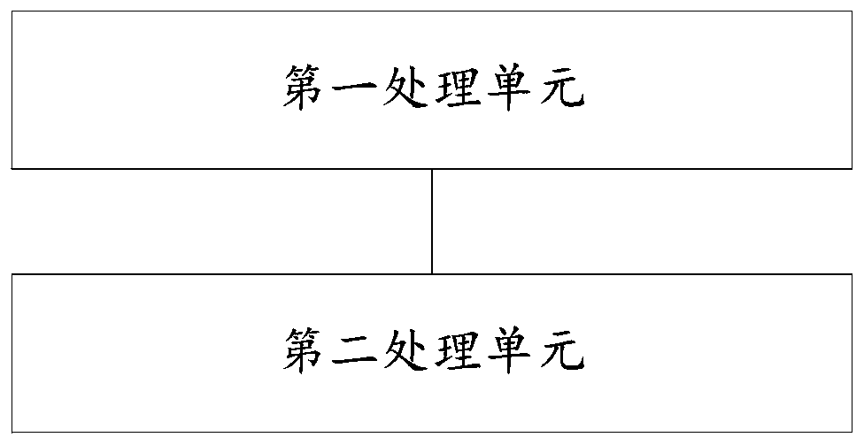 Data center load management and control method, apparatus, server and storage medium