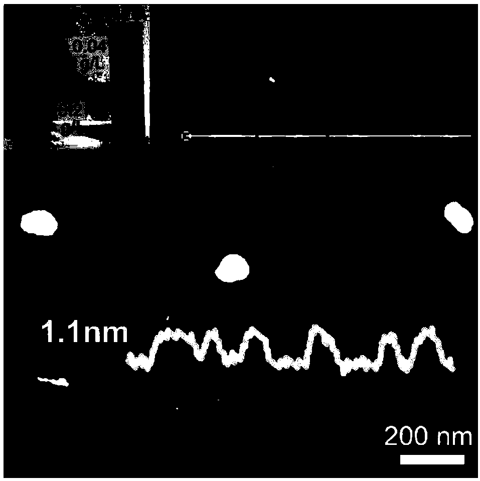 Method for synthesizing molybdenum disulfide single-layer nanometer sheets by space limited range method