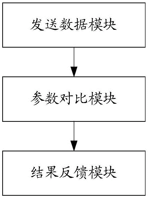 Method and system for remotely managing equipment parameters