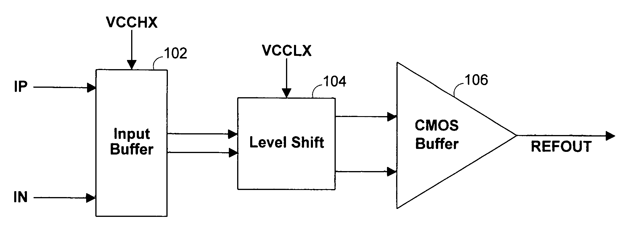 Reference clock receiver compliant with LVPECL, LVDS and PCI-Express supporting both AC coupling and DC coupling