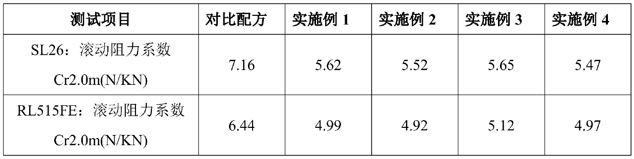 Low rolling-resistance high abrasion-resistance recap vulcanized tread rubber compound and preparation method thereof