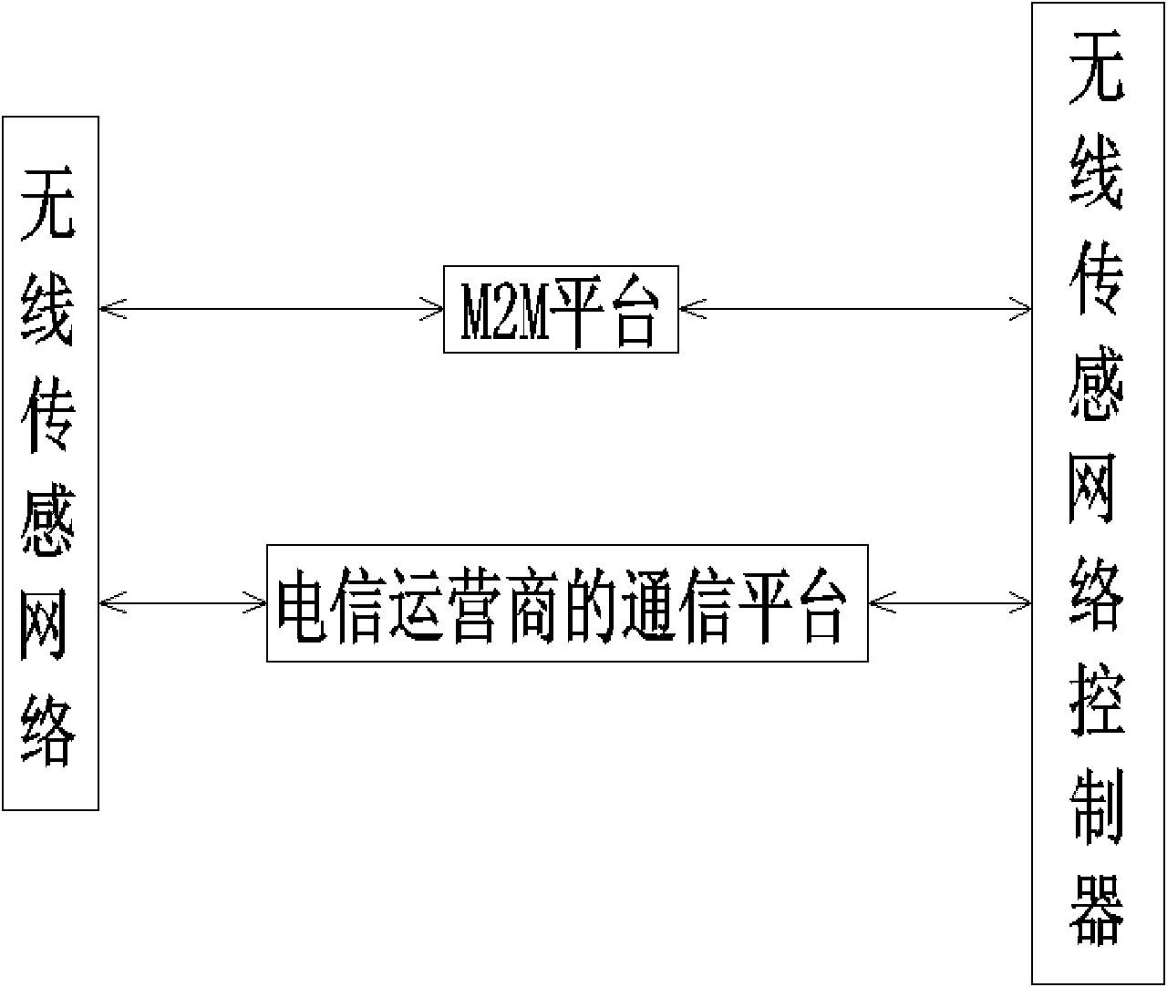 Information system of wireless sensing network combined with internet of things platform