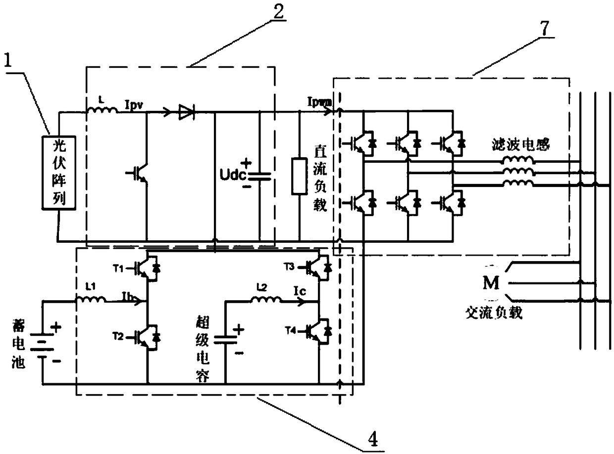 Distributed type photovoltaic on-grid and off-grid energy storage inversion system