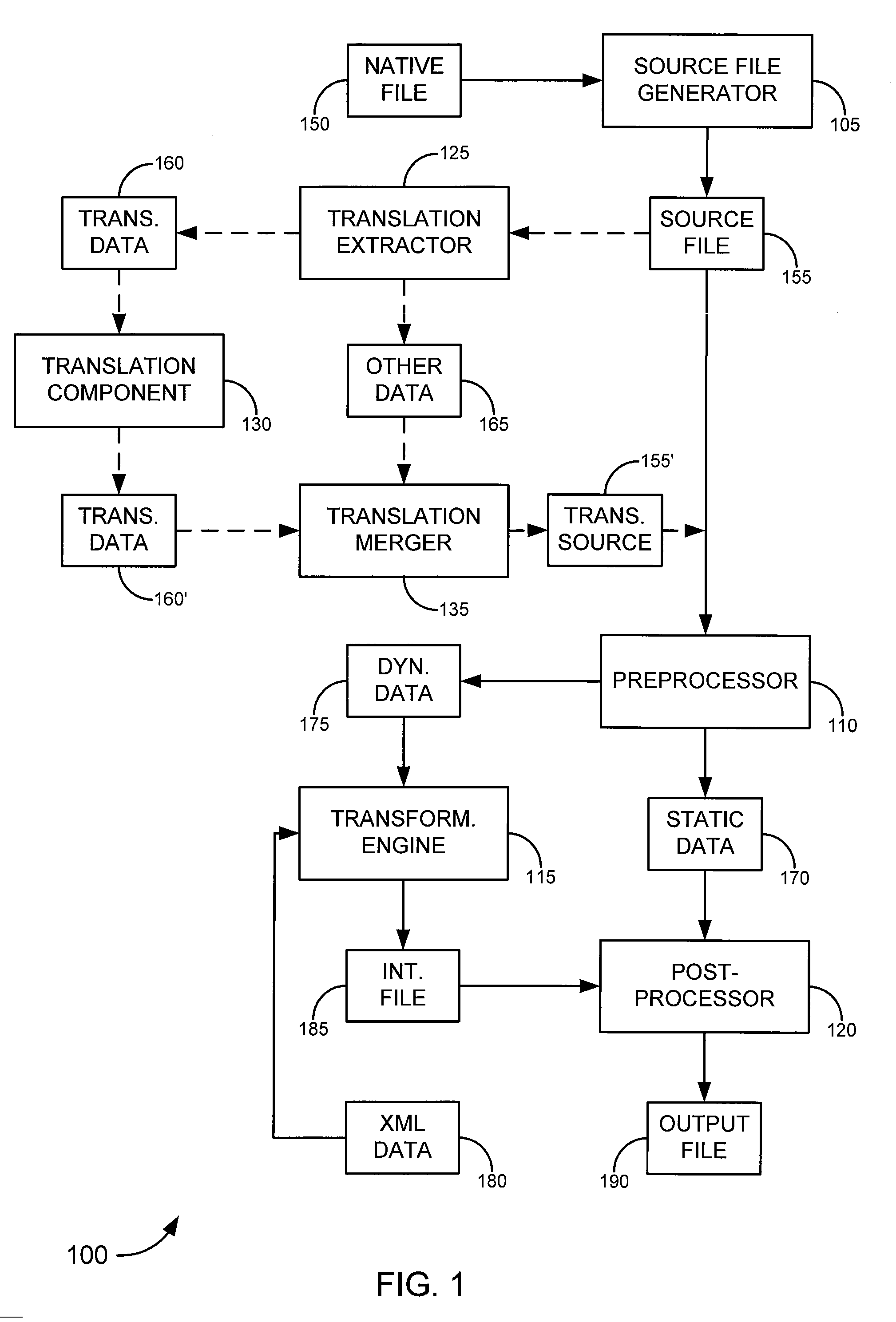 Xsl transformation and translation