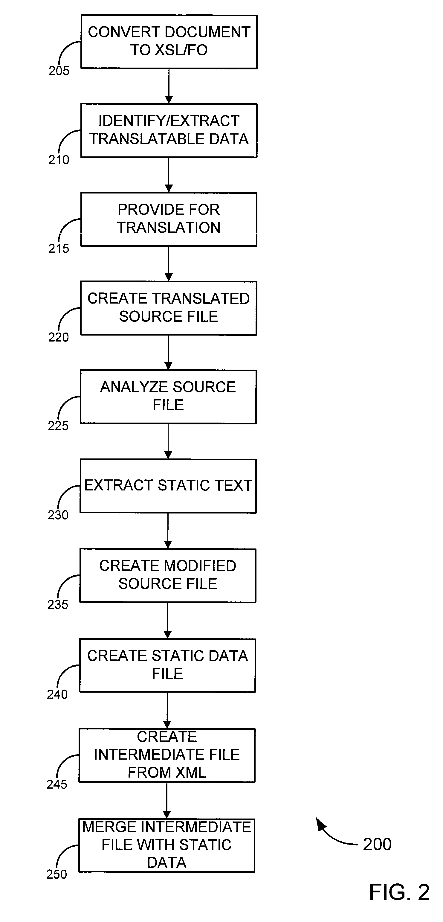 Xsl transformation and translation