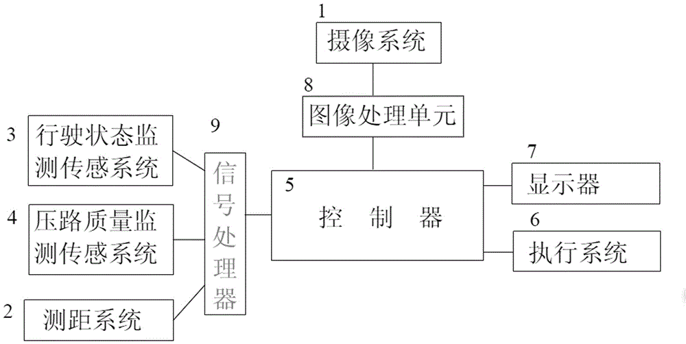 A Sensing System for Impact and Vibration Compound Road Roller