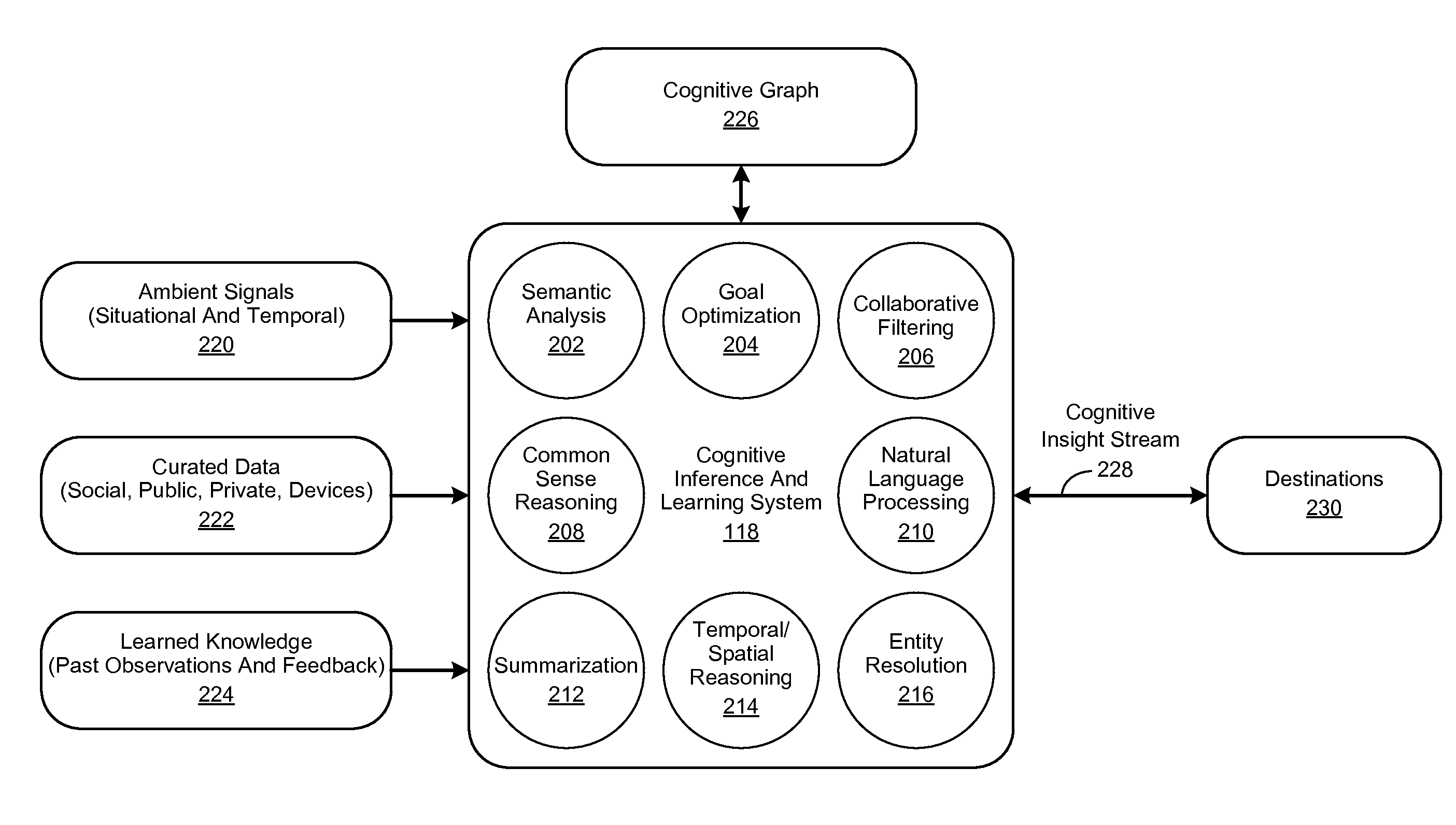 Weighted Cognitive Personas and Profiles