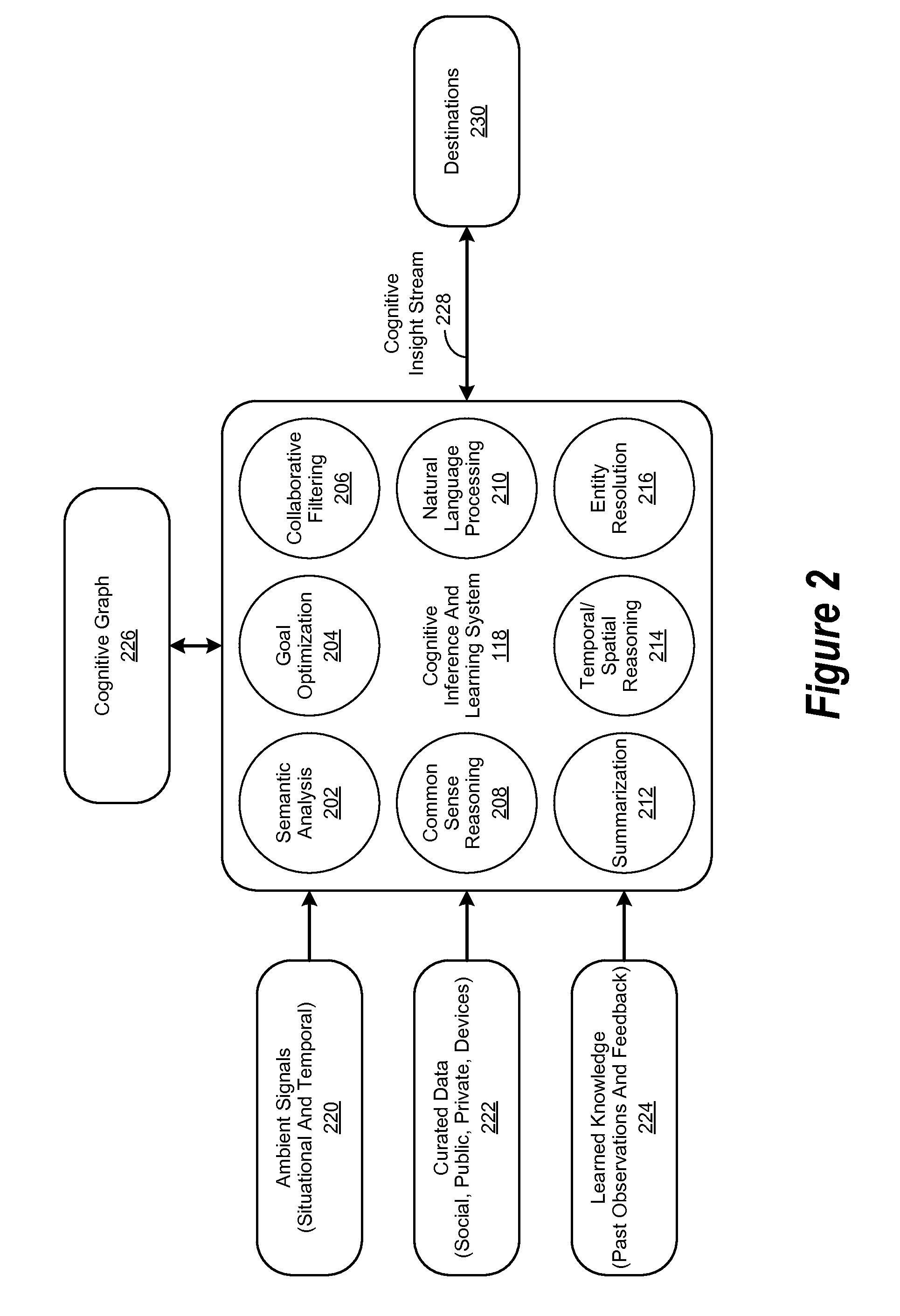 Weighted Cognitive Personas and Profiles