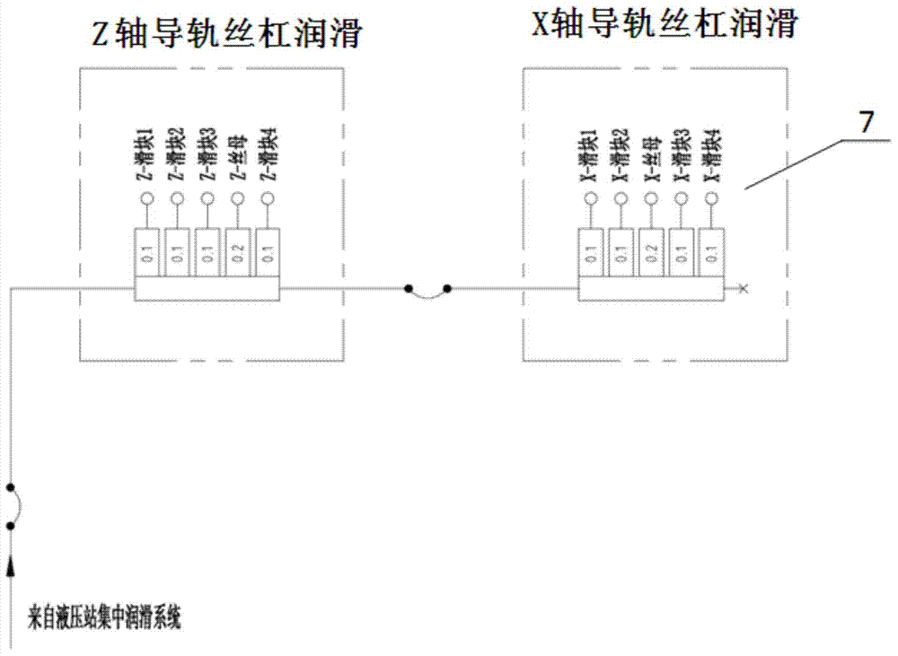 Hydraulic station centralized lubricating system