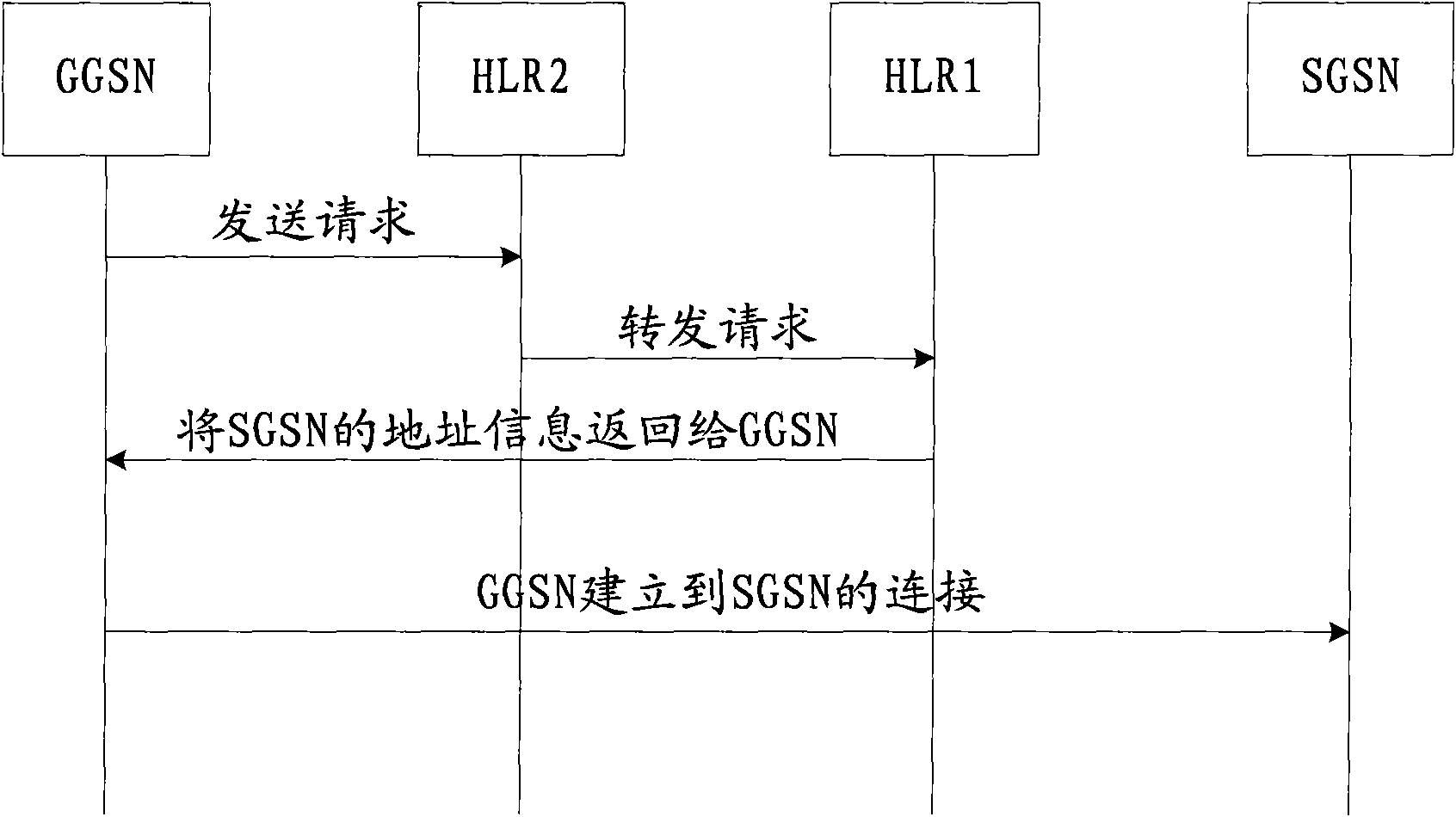 Method and system for realizing mobile phone business