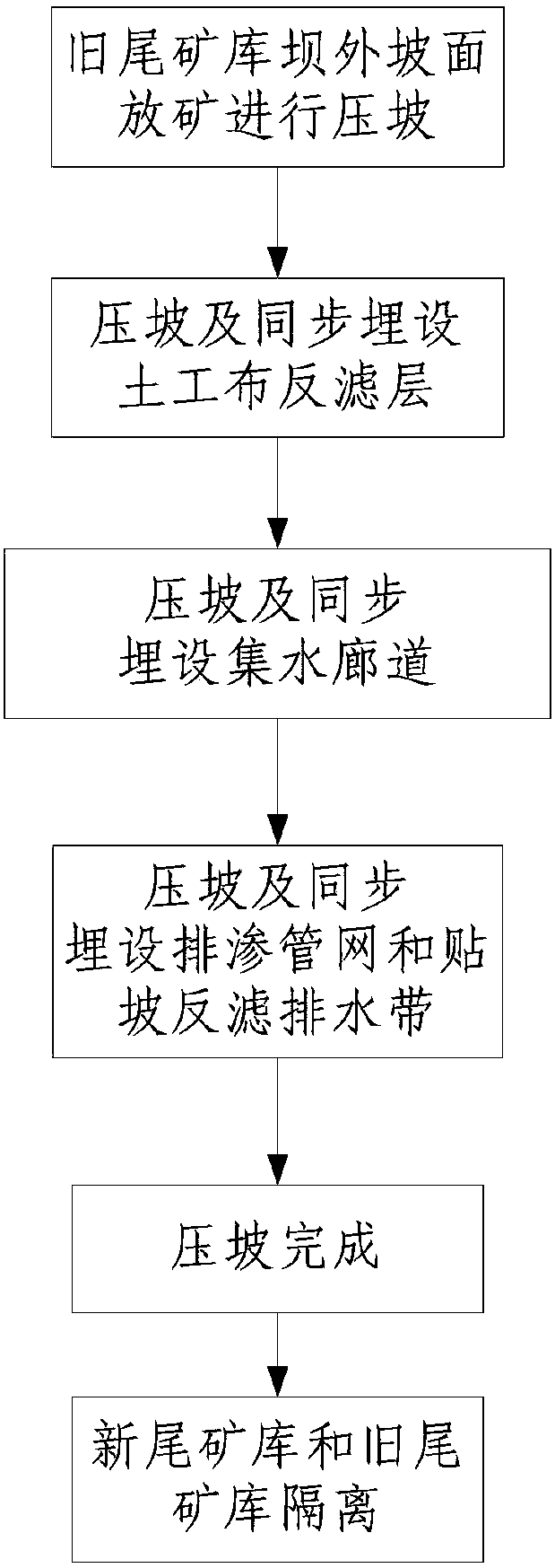 Method for constructing tailings pond