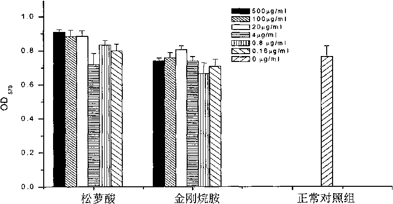 Application of usnic acid in anti-influenza virus medicaments