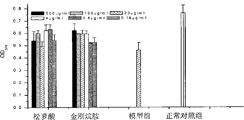 Application of usnic acid in anti-influenza virus medicaments